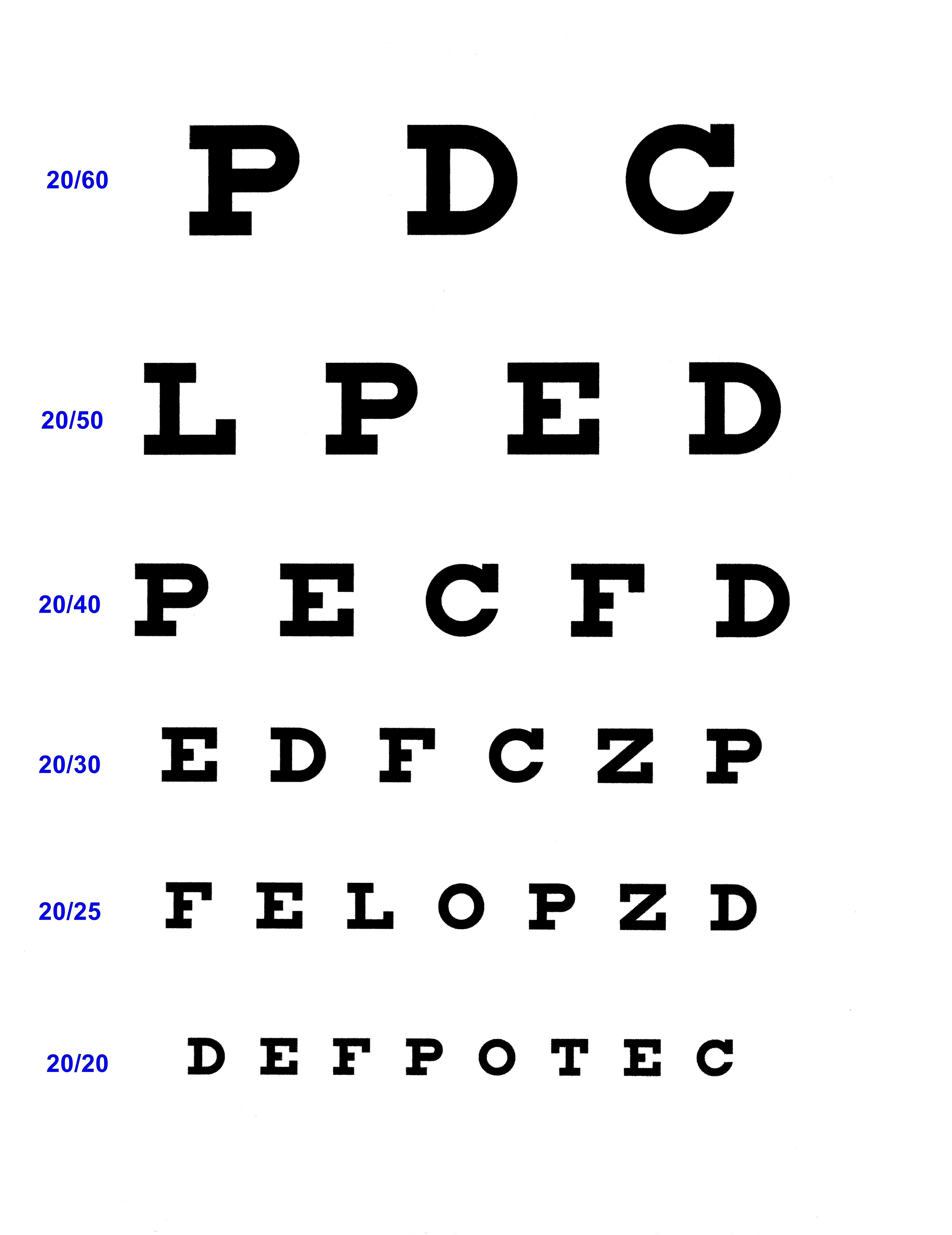 Sho Eye Chart