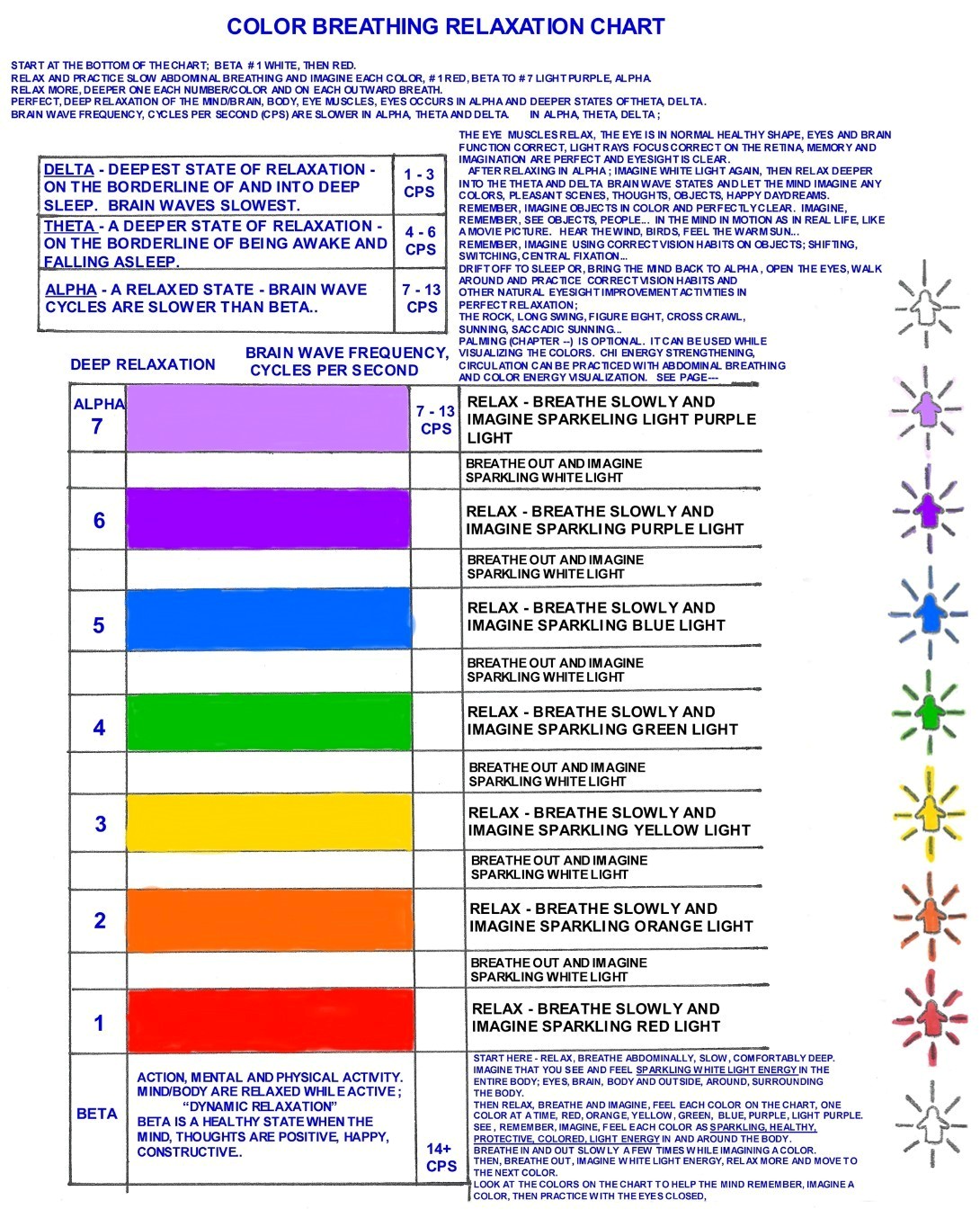 Color Breathing, Energy Chart