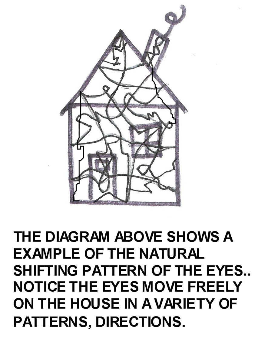 NATURAL EYE SHIFTING PATTERN