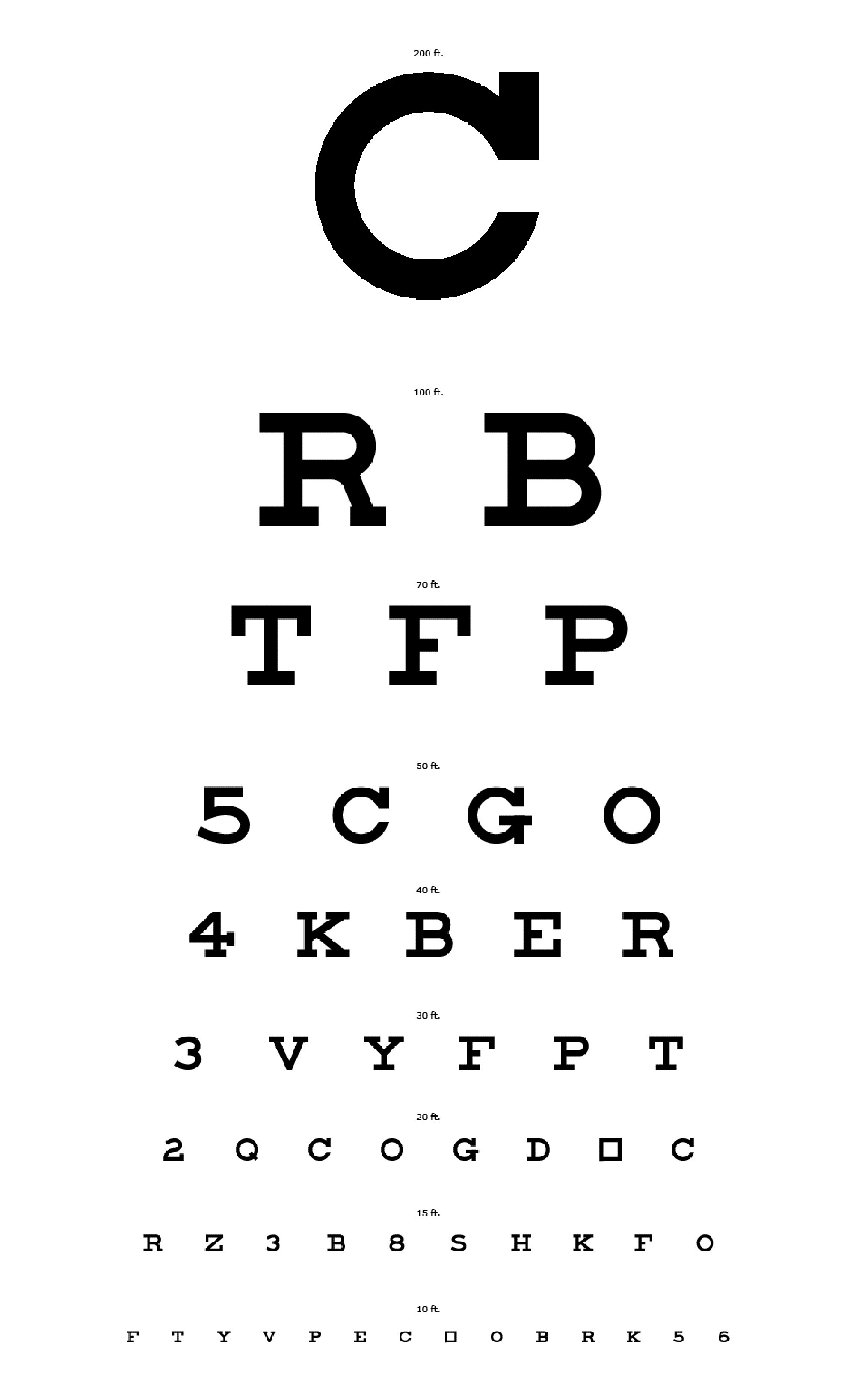  Big C Eyechart