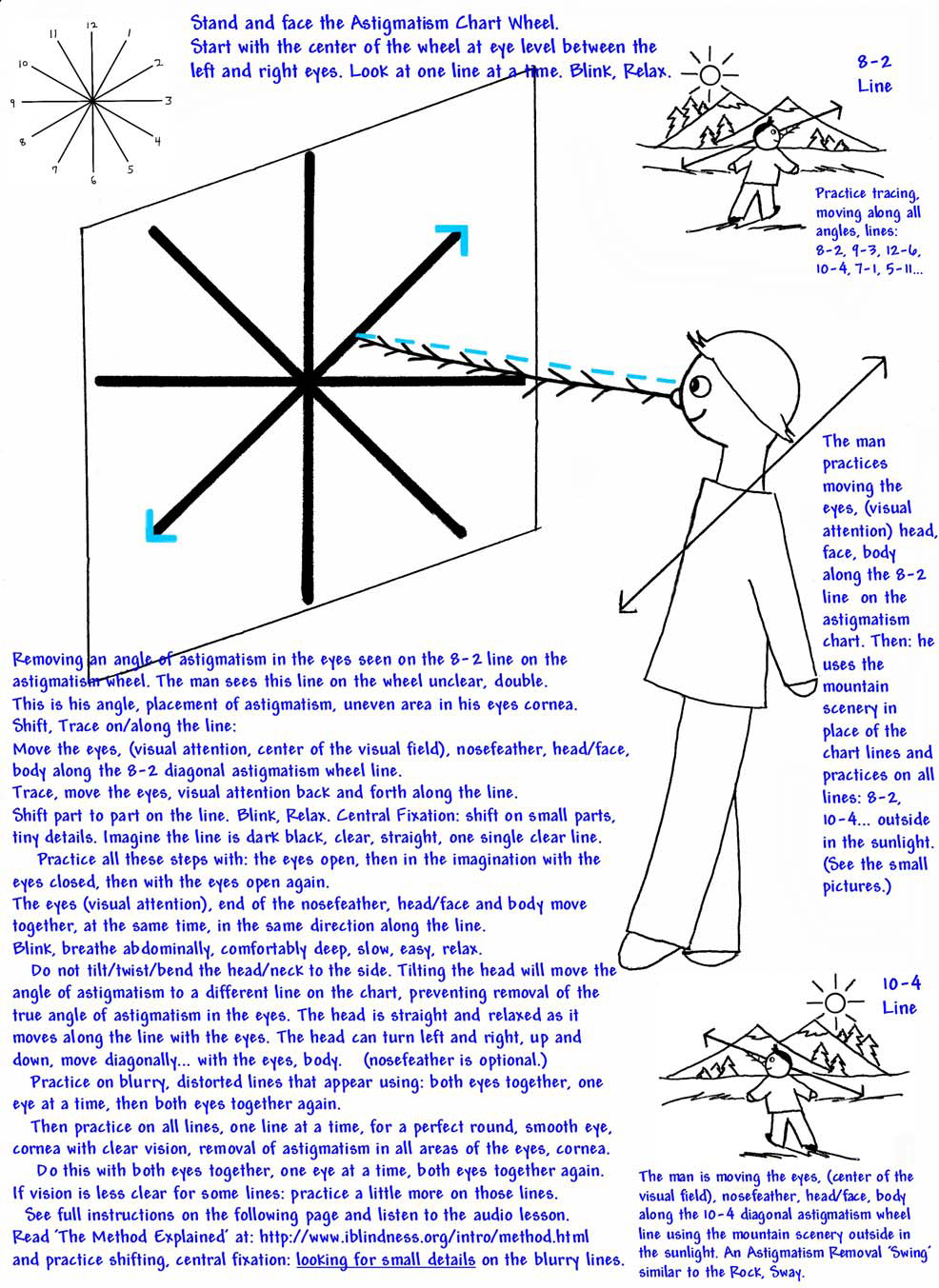 Astigmatism Chart - Tracing, Shifting, Swings 1