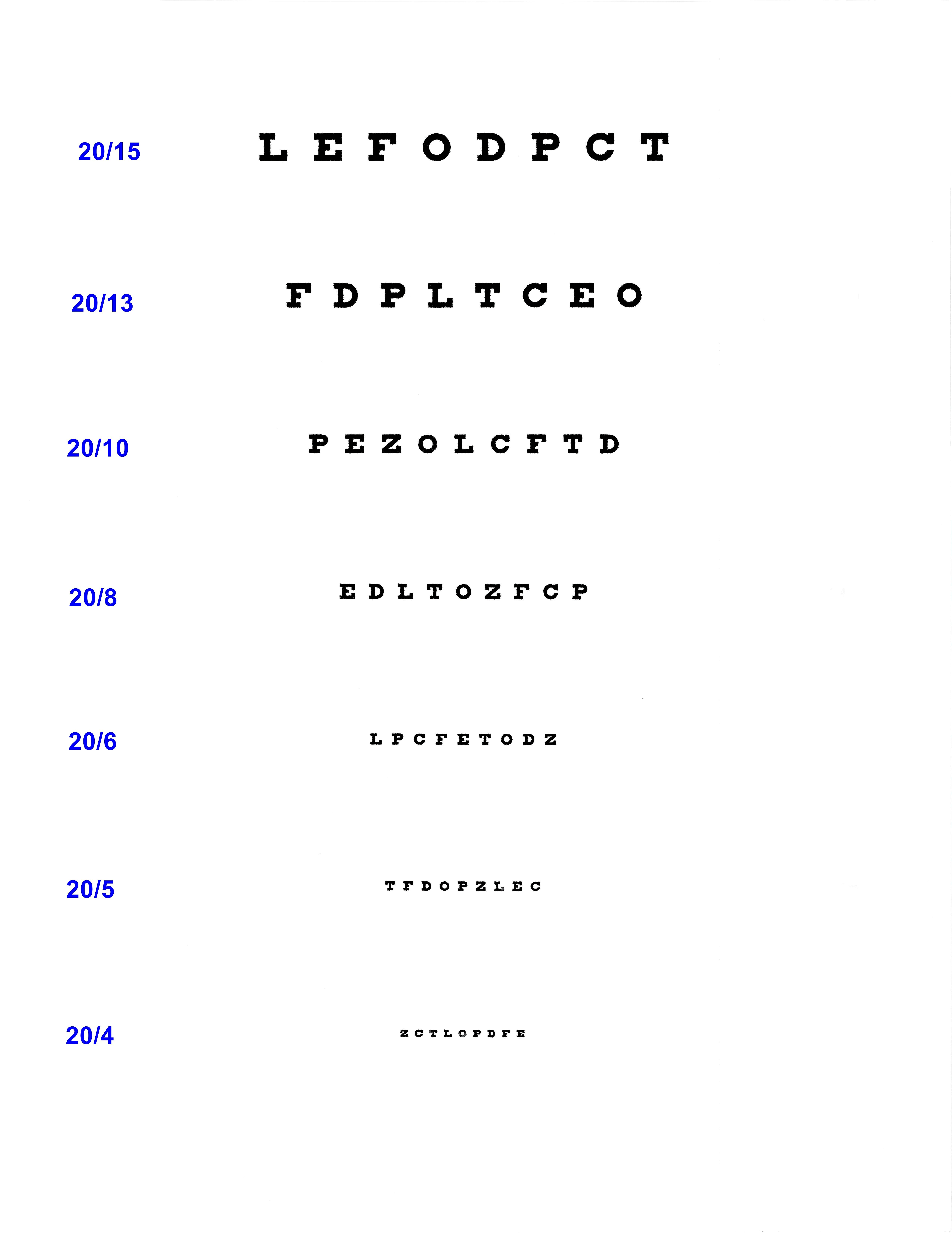 E EYECHART Bottom Page