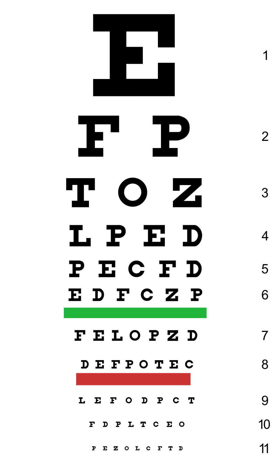 Near Sight Eye Chart