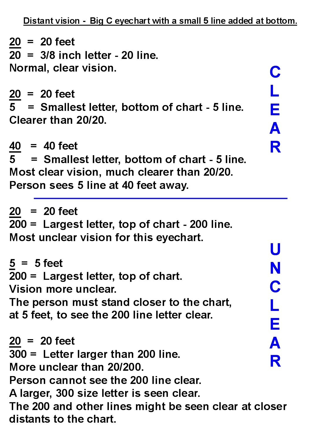 Measure clarity of vision with a eyechart without eyeglasses