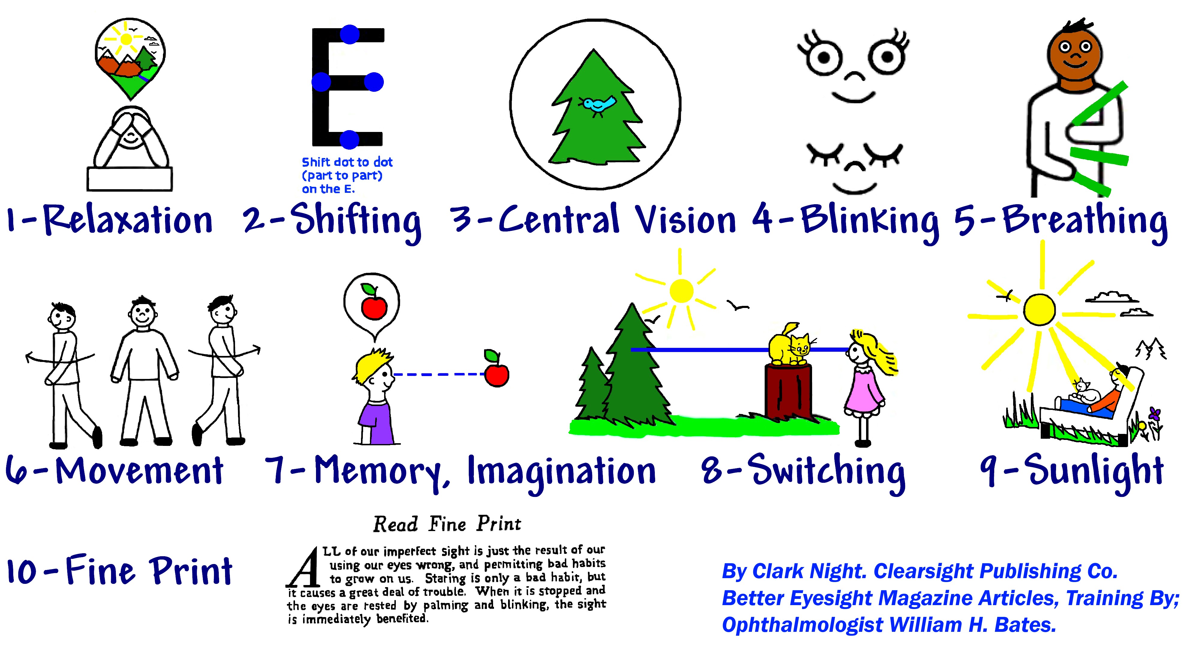 Ten Steps for Clear Eyesight 