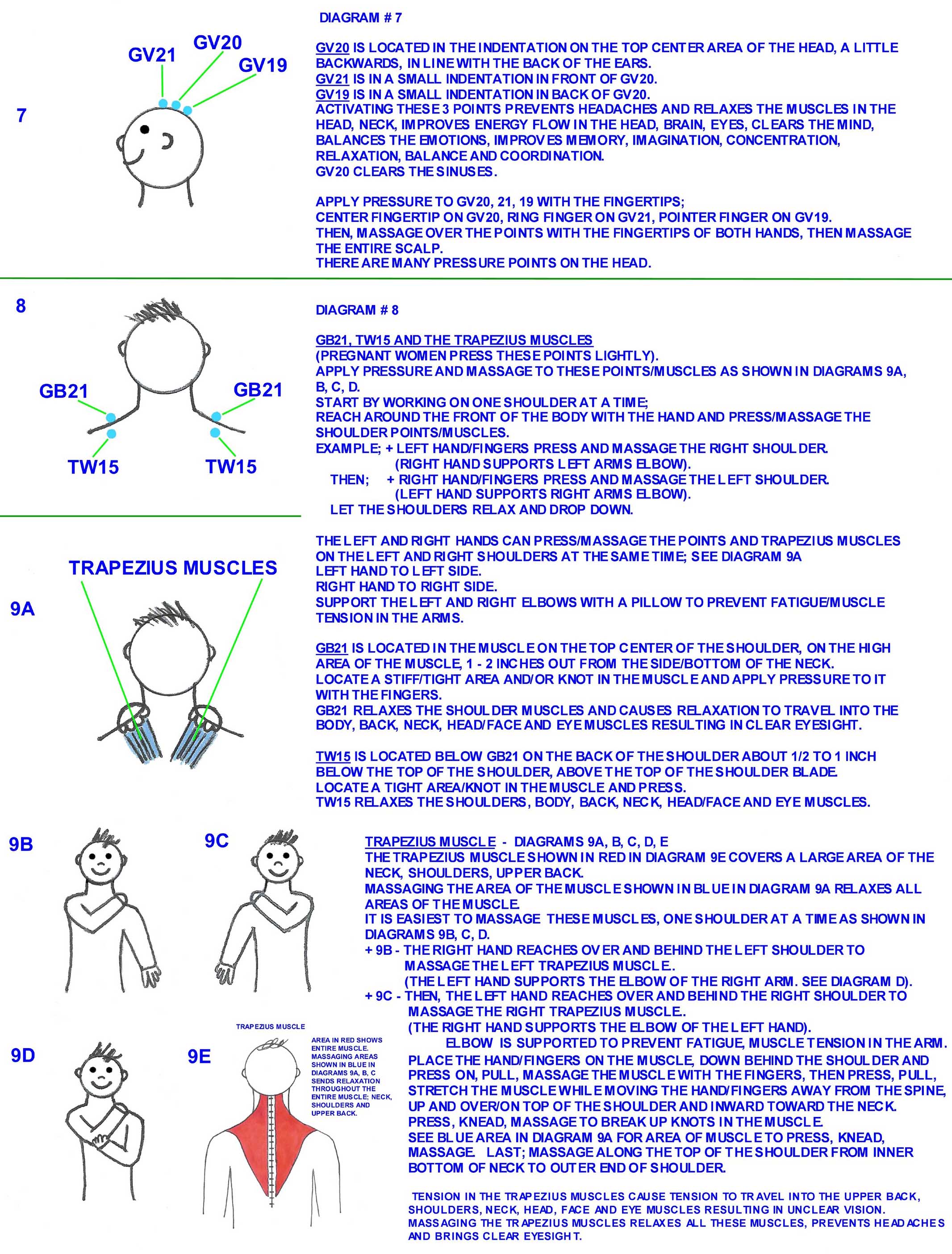 Head Pressure Points Chart