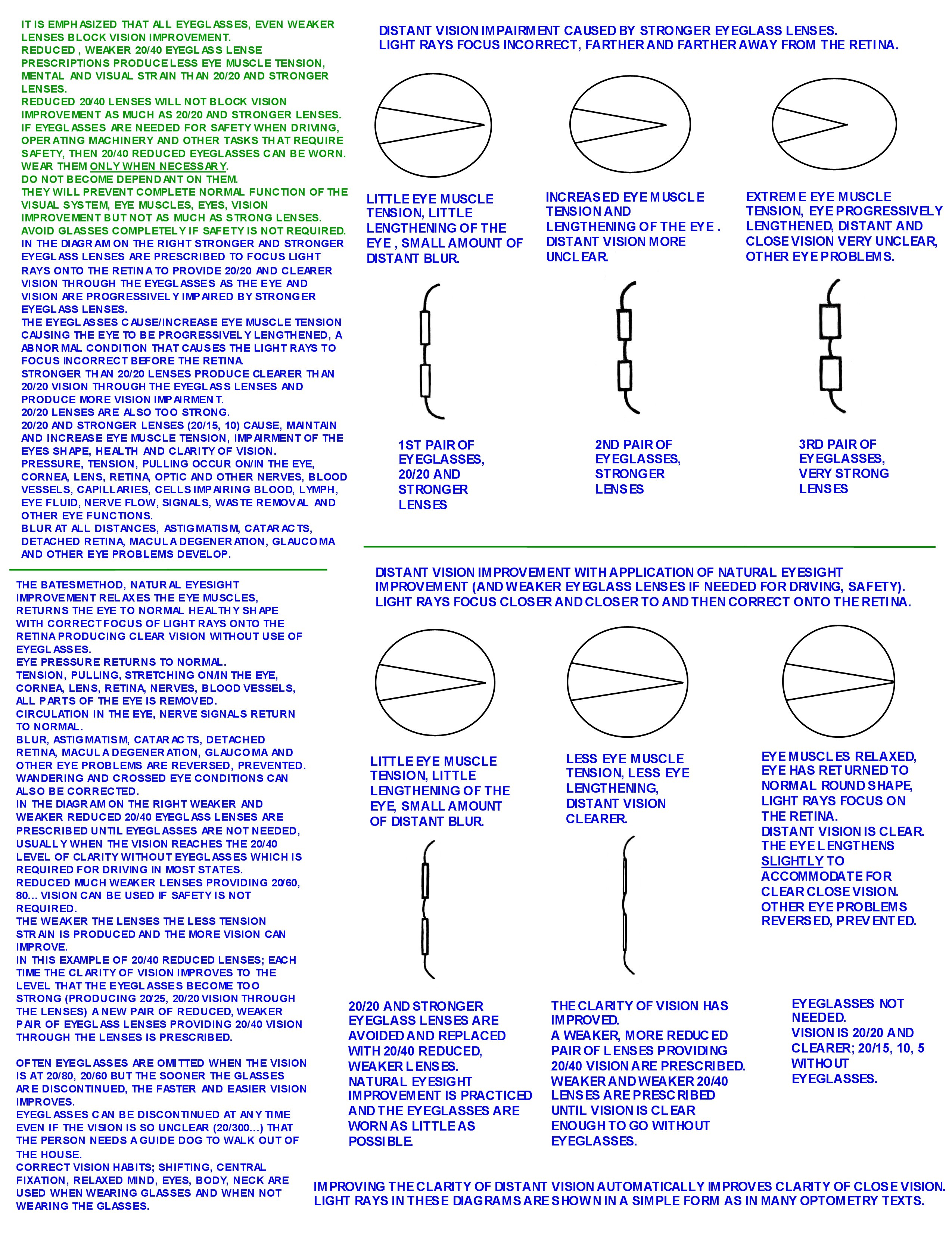 STRONG_EYEGLASSES_VISION_IMPAIRMENT._NATURAL_EYESIGHT_IMMPROVEMENT_CLEAR_VISION.jpg