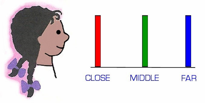 SWITCH CLOSE, MIDDLE, FAR ON THE 3 PENS PLA CED AT A VARIETY OF DISTANCES.jpg