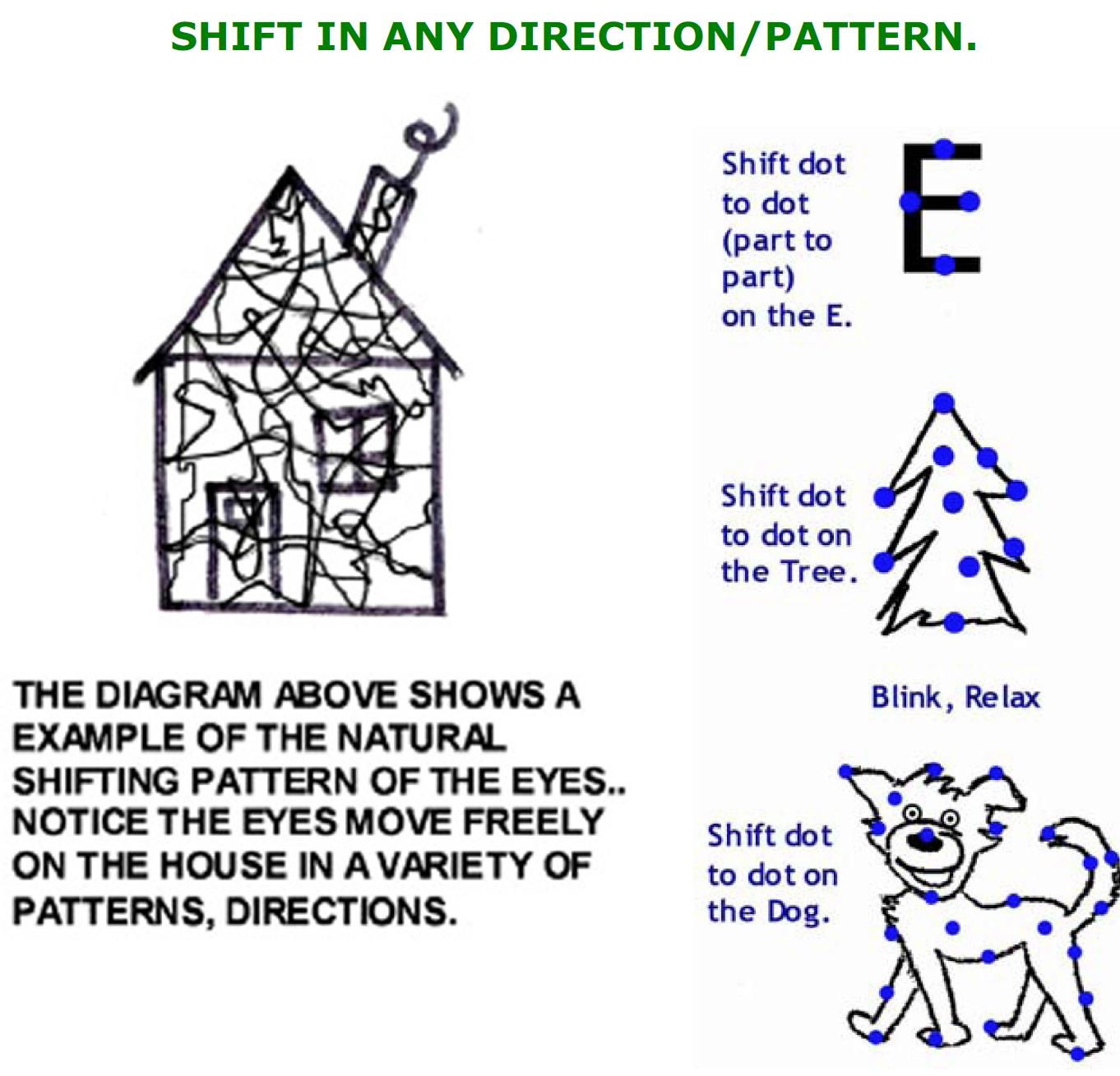 Natural and Semi-Natural 'Practice' Shifting