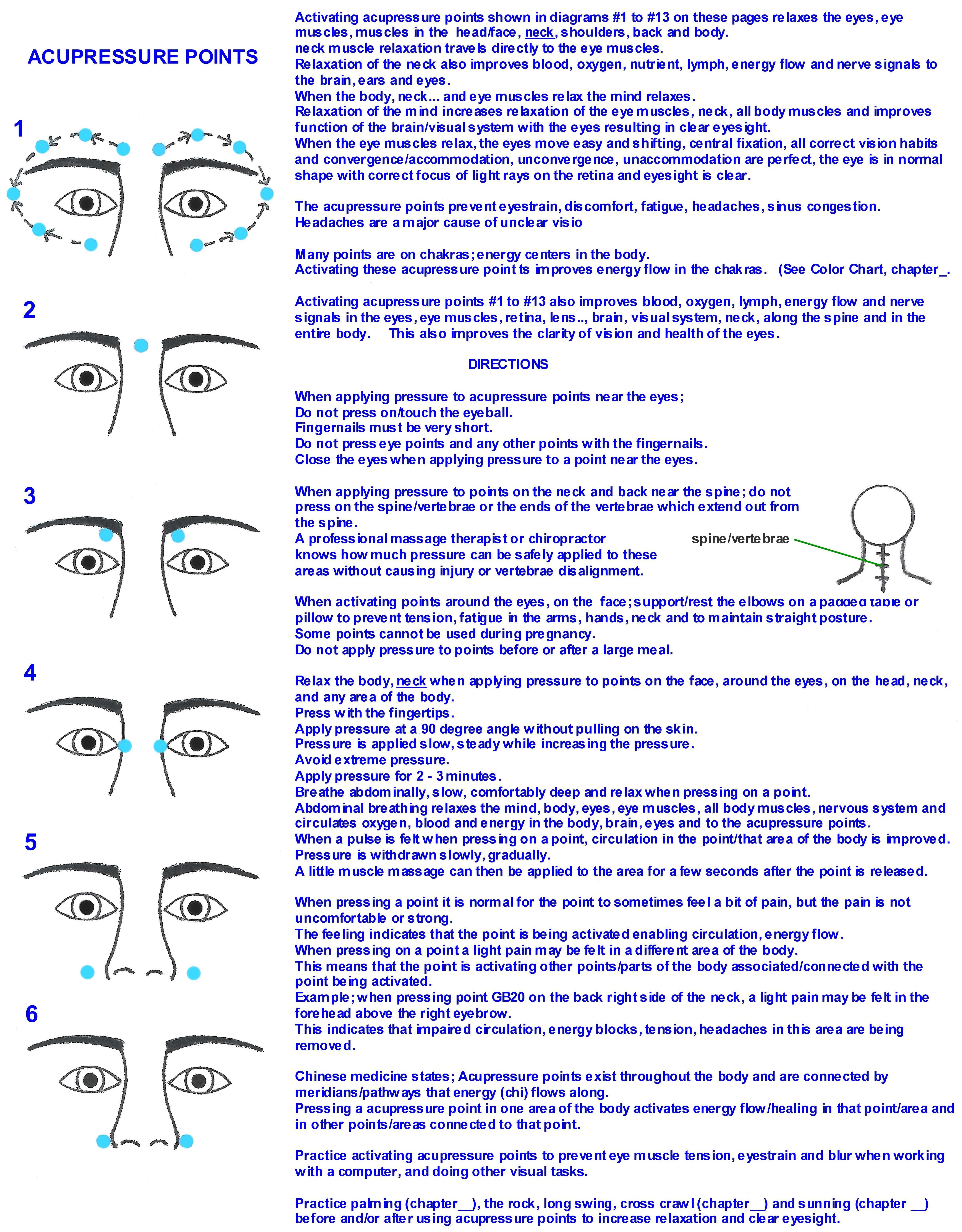 Spinal Pressure Points Chart