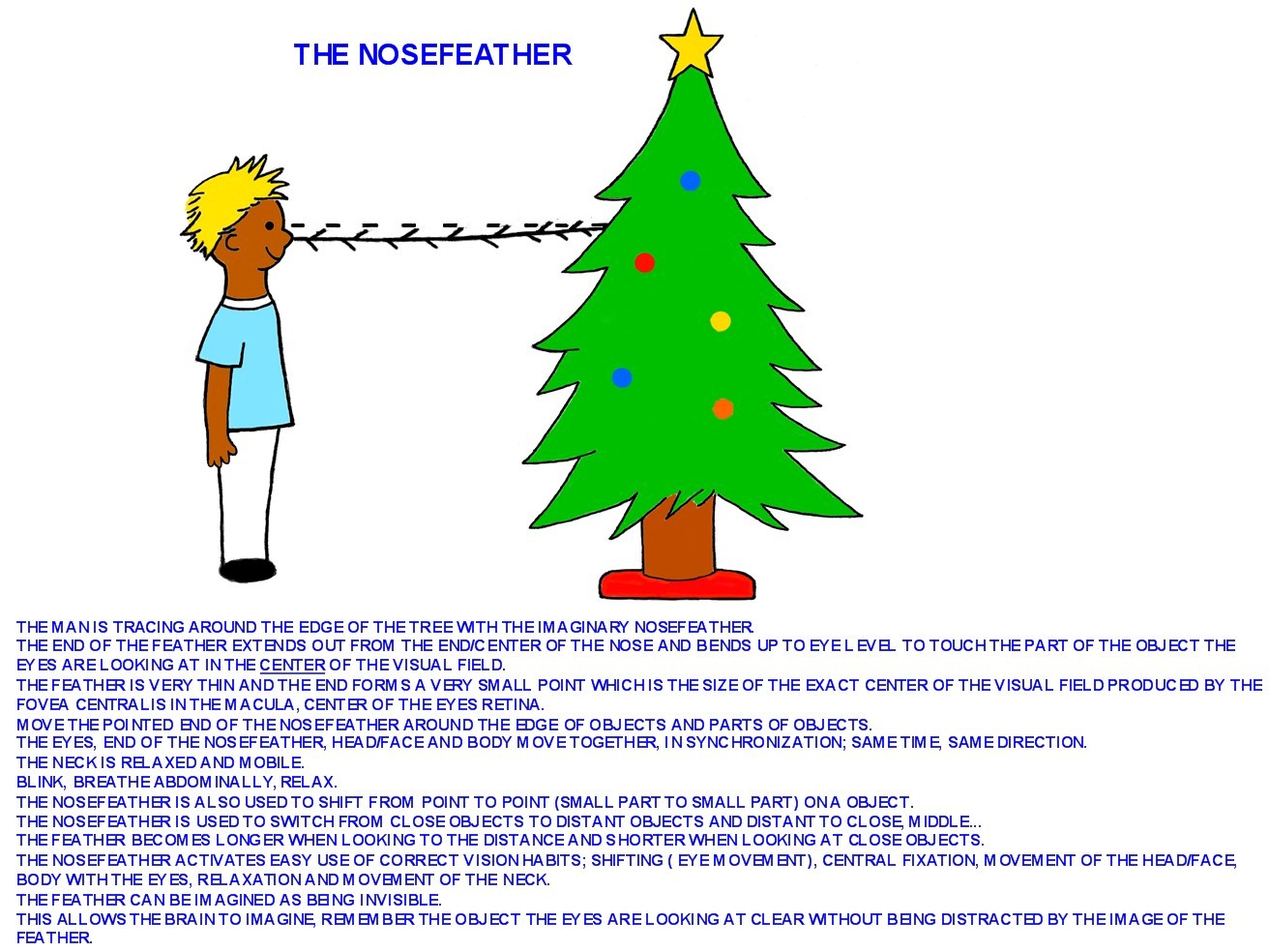 SHIFT, CENTRAL FIXATION WITH THE NOSEFEATHER