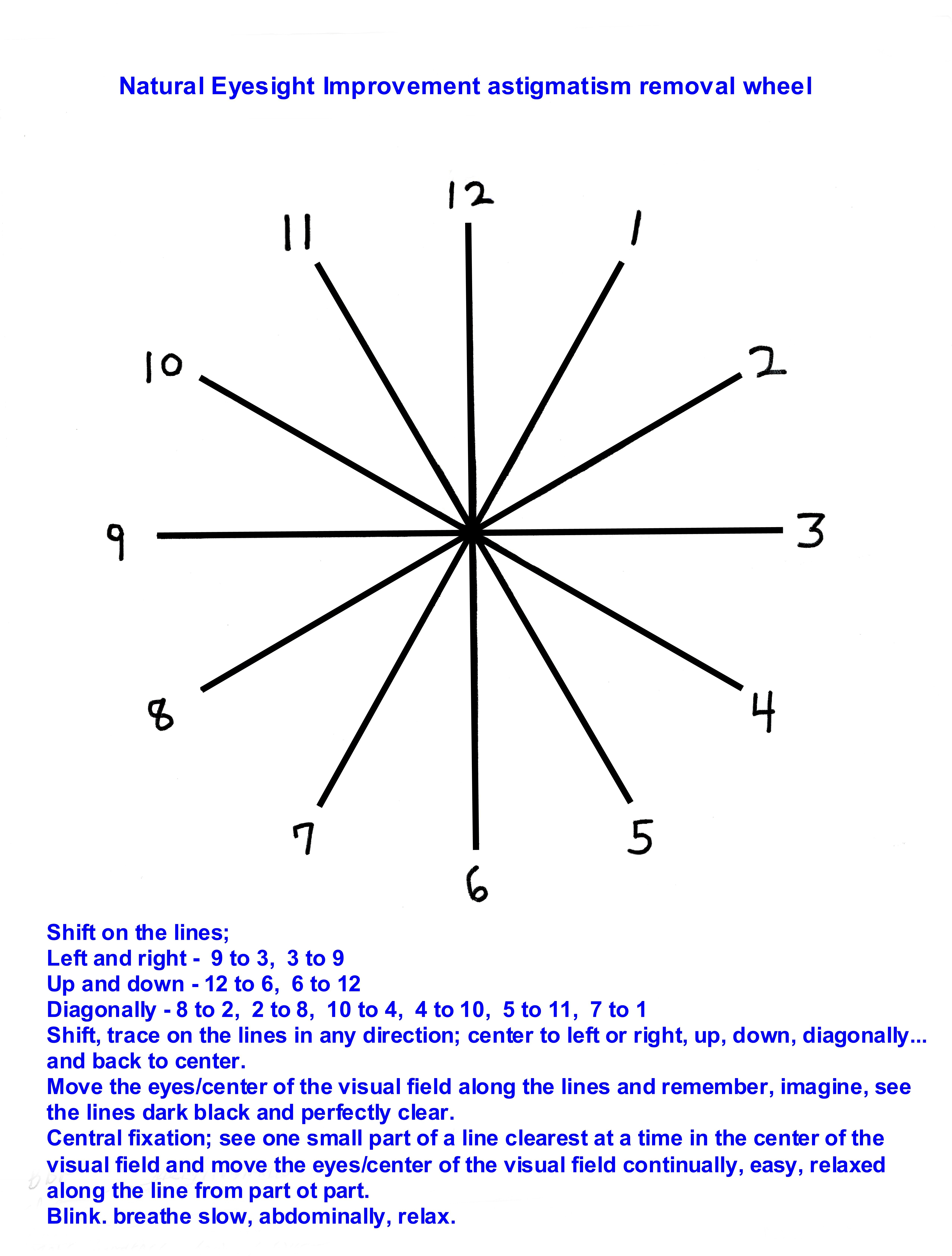 natural_eyesight_improvement_astigmatism_test_and_cure_wheel.jpg