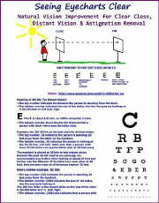 Seeing Eyecharts Clear-Natural Vision Improvement for Clear Close, Distant Vision and Astigmatism Removal