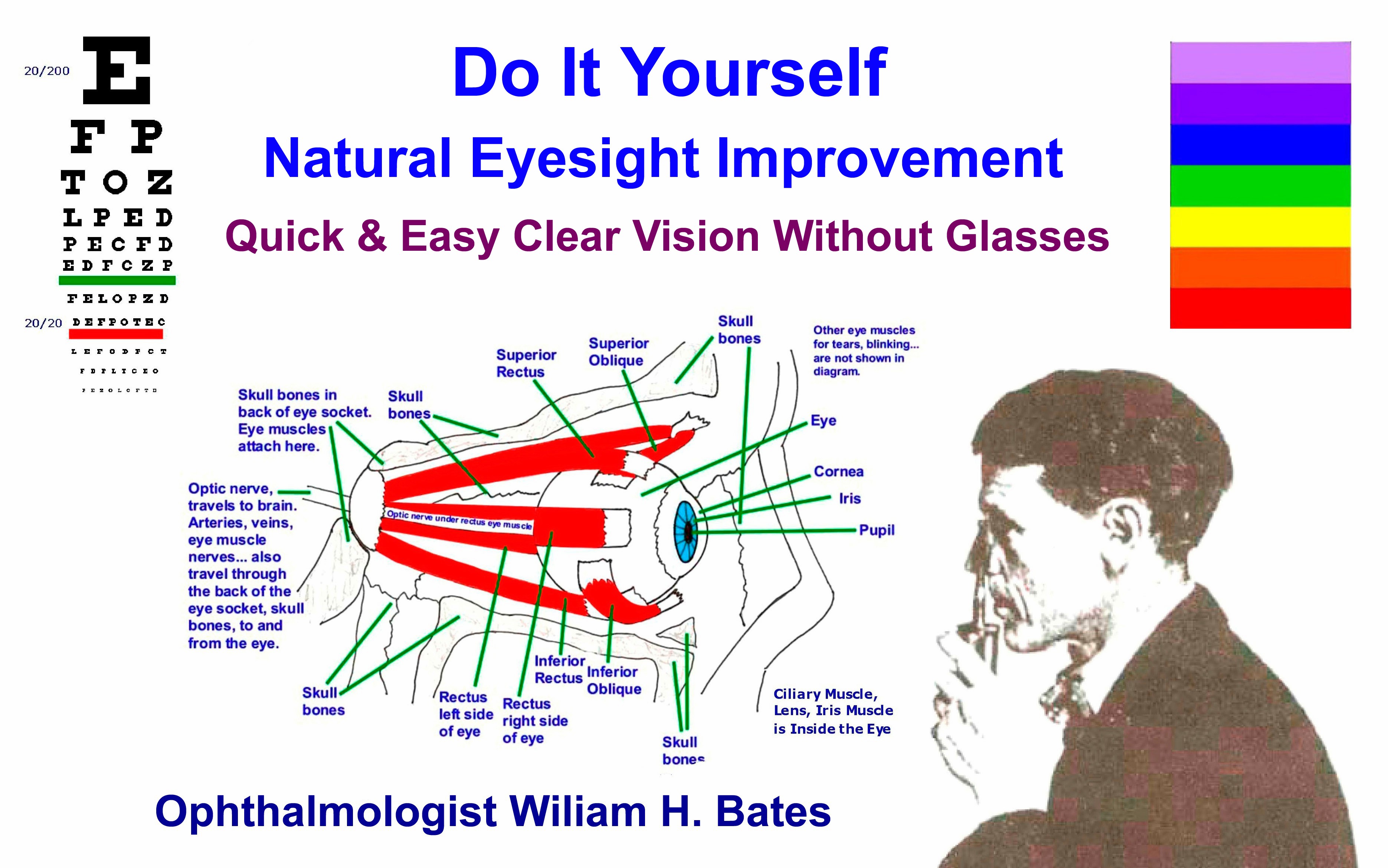 Presbyopia Eye Exercise Chart