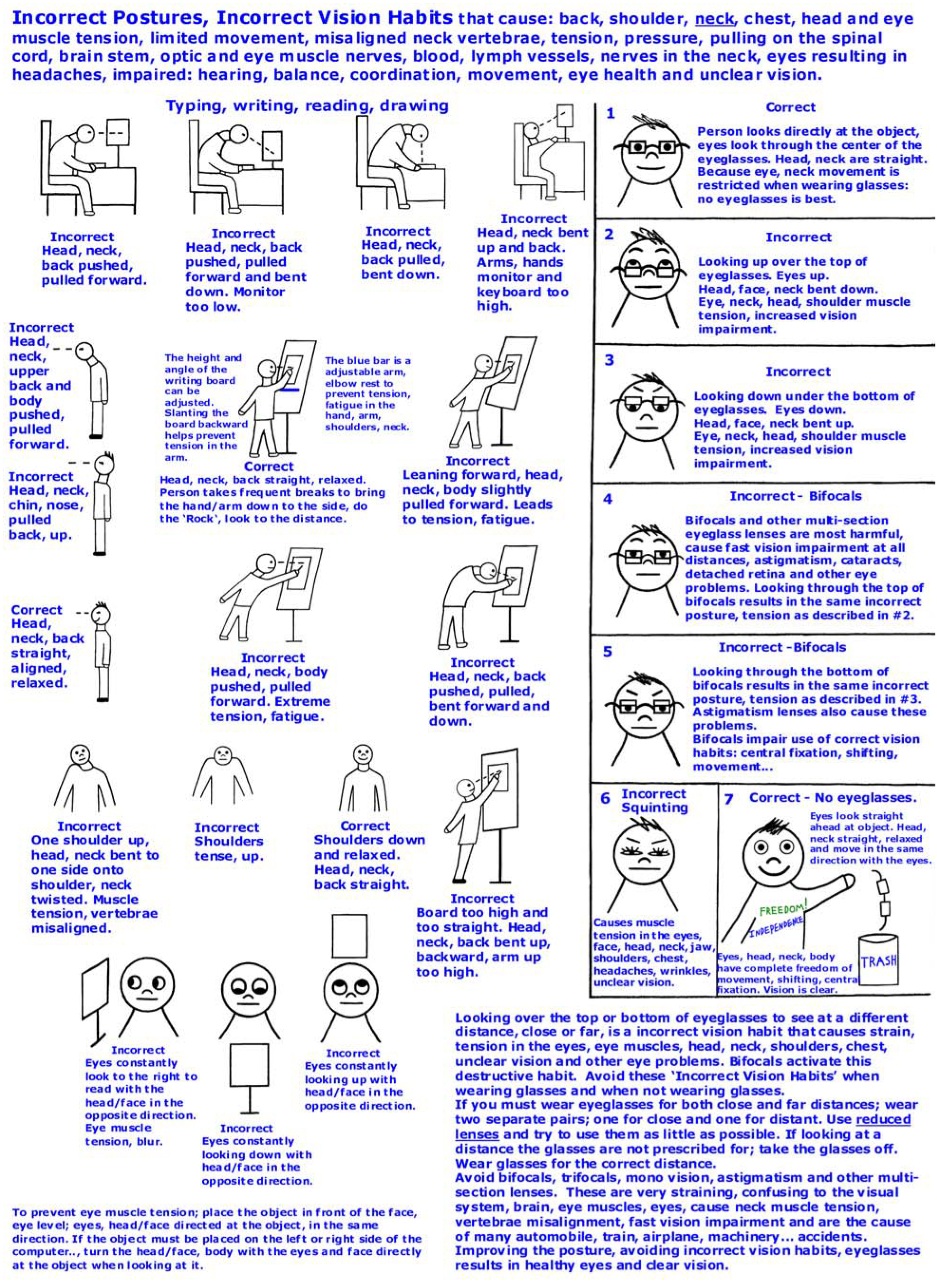 Postures - Correct, Incorrect