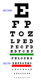 Eyecharts Webpage; Variety of Charts.