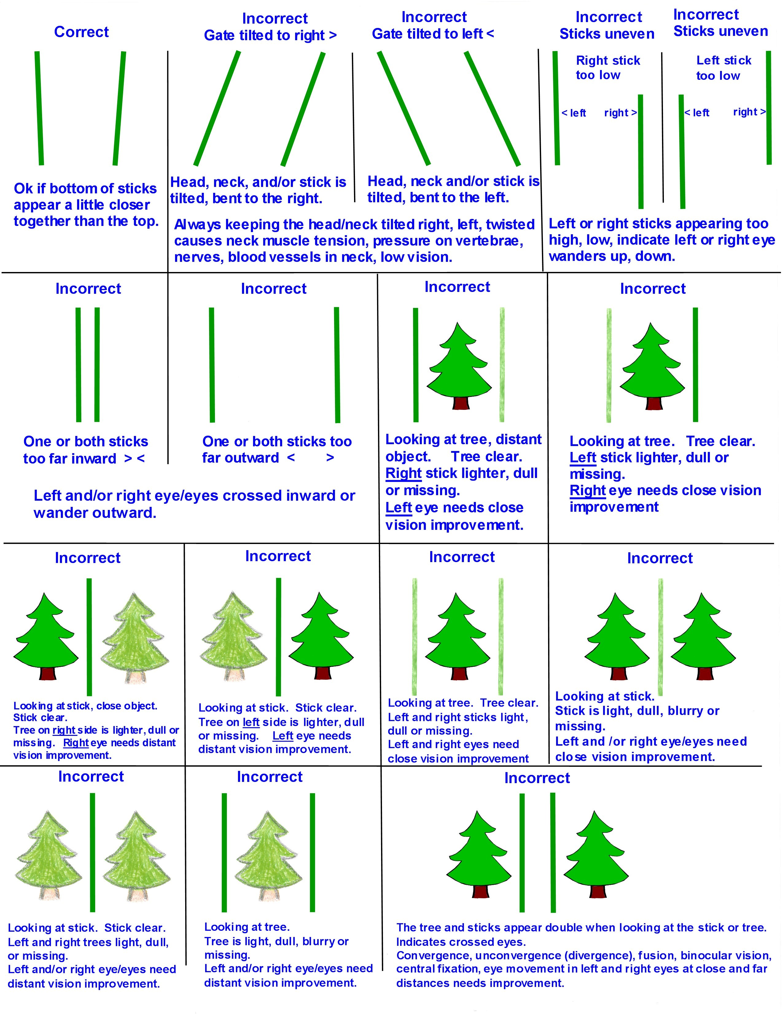 incorrect images when using stick indicate vision in left and/or right eyes need vision improvement at close and/or far distances.